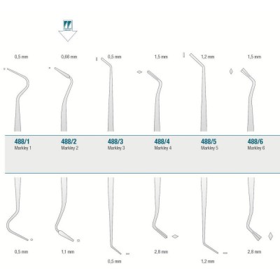 Filling Instrument Markley 2, Filling Margin Finishing