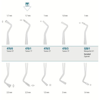 Filling Instrument Tanner 1T