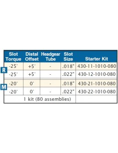 TruFit™  Mandibular Single Convertible Starter Kits with Lingual Cleats