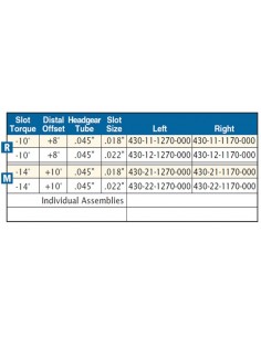 Maxillary Combination Convertible