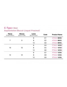 CTi C Type 3 wall