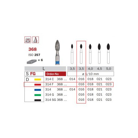 Diamond Bur, FG 016, Fine, Oval ISO No.257