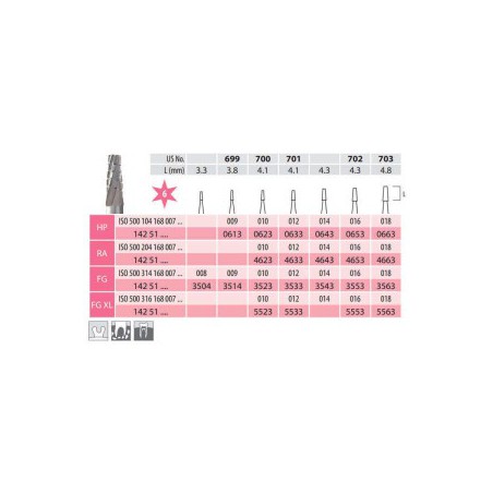 Carbide Bur, Truncated Cone Fissure FG 168-010