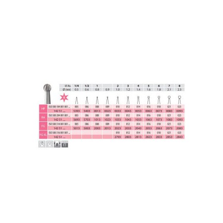 Surgical Carbide Burs, Round, HP 001-006