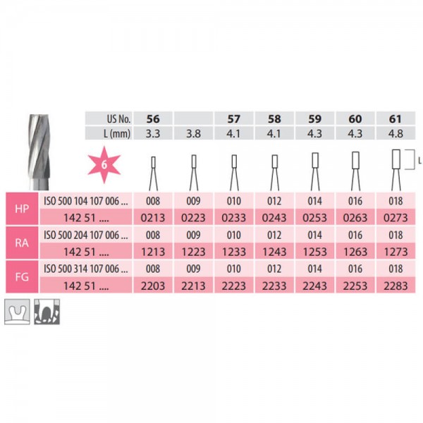 Carbide Bur, Cylinder FG 107-012