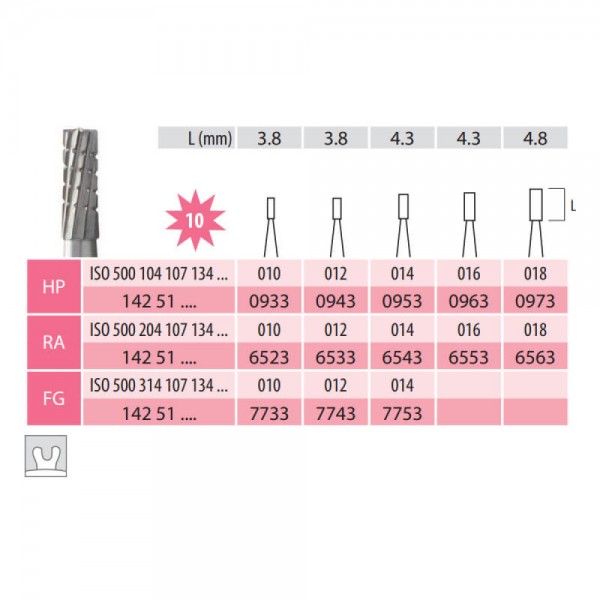 Carbide Bur, Cylinder Fissure FG 107-012