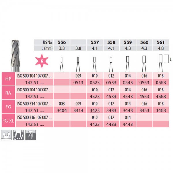 Carbide Bur, Fissured Cylinder RA 107-014, 6 Blades