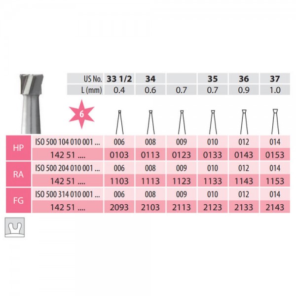 Carbide Bur, Inverted Cone HP 010-014
