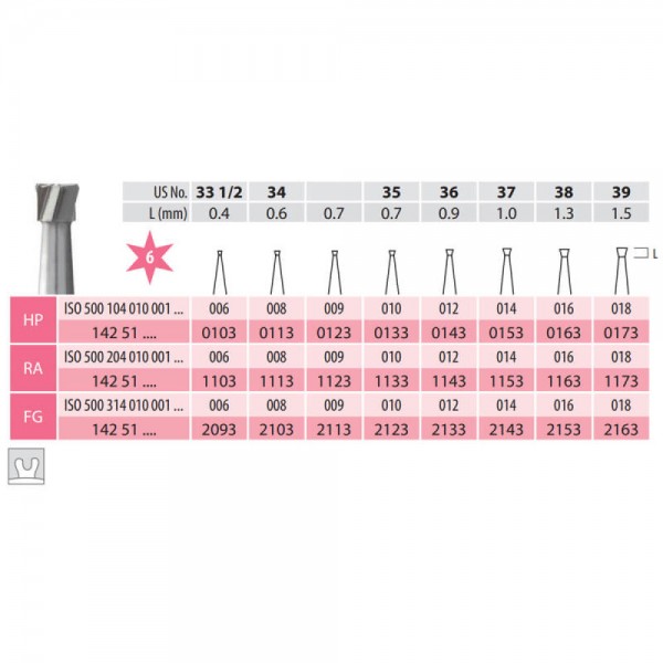 Carbide Bur, Inverted Cone RA 010-012