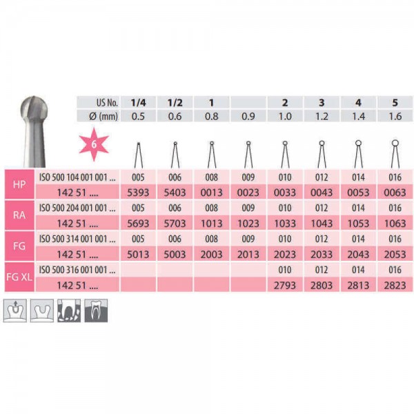 Carbide Bur, Round RA 001-009