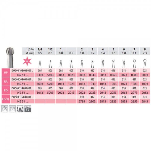Surgical Carbide Burs, Round, HP 001-009