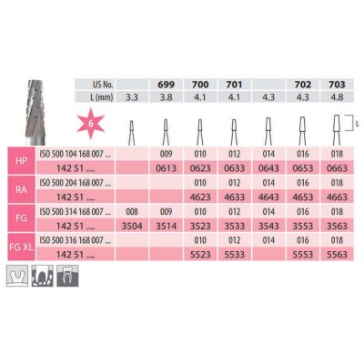 Surgical Carbide Burs, Truncated Cone Fissure, FG Long 168-012